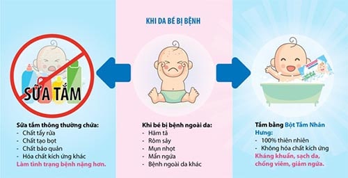 trị bệnh ngoài da hiệu quả bằng thảo dược