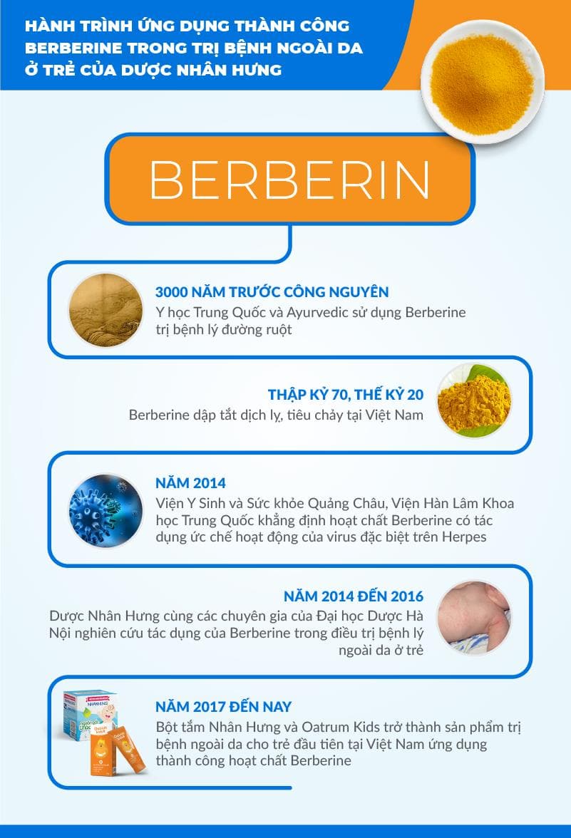 Hành trình ứng dụng thành công Berberine trong trị bệnh ngoài da ở trẻ của Dược Nhân Hưng