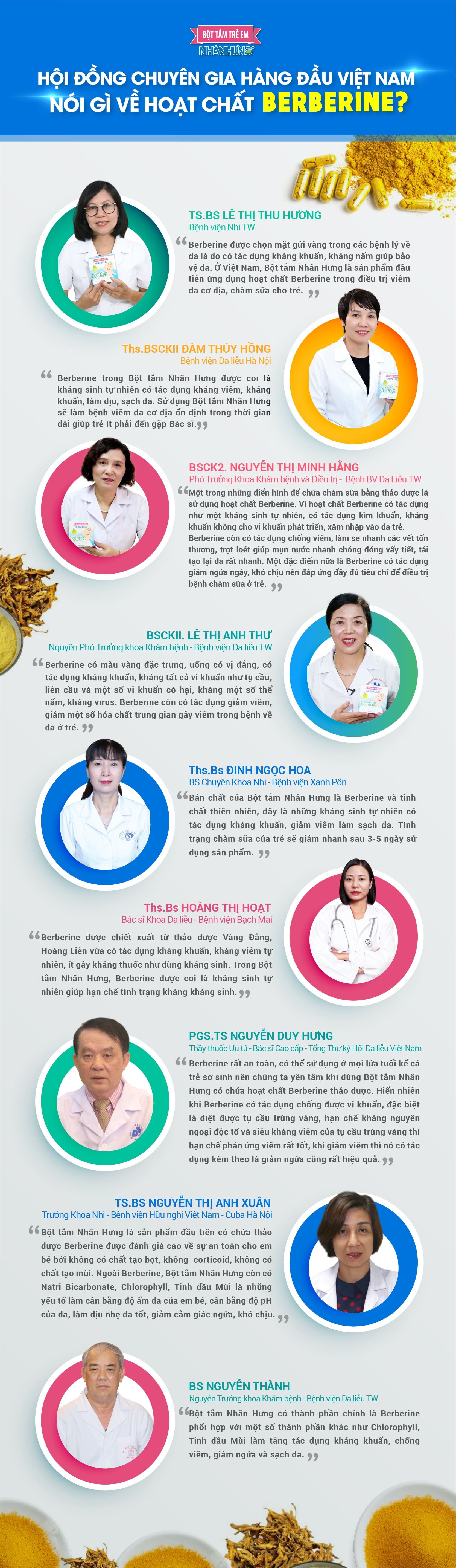 Hội đồng chuyên gia Việt Nam nhận định về hoạt chất BERBERINE?