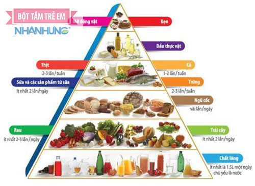Tháp dinh dưỡng cho trẻ