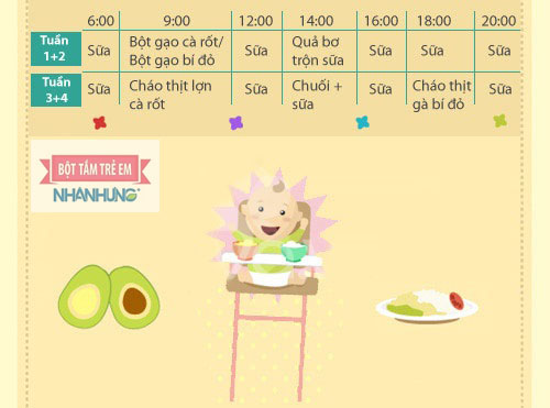 Thực đơn cho trẻ bắt đầu ăn dặm
