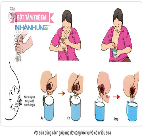 Các bước thực hiện vắt sữa mẹ bằng tay