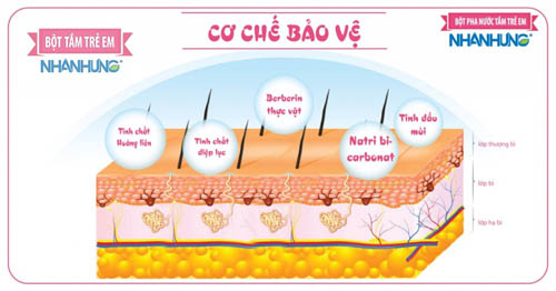 Cơ chế bảo vệ da của Bột tắm trẻ em Nhân Hưng