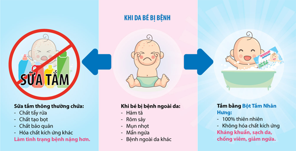 trị bệnh ngoài da hiệu quả bằng thảo dược