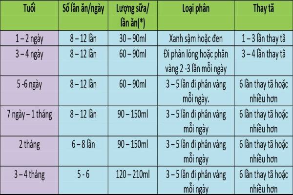 Hàm Lượng Sữa Cho Trẻ Sơ Sinh: Bảng Tính Chuẩn Và Lời Khuyên Dinh Dưỡng