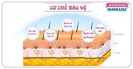 Cơ chế bảo vệ da của Bột tắm trẻ em Nhân Hưng